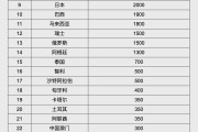 岳阳人民币大消息！中国土耳其双边本币互换协议续签